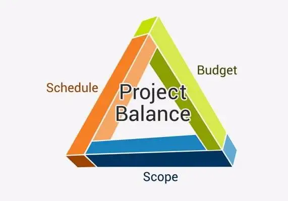 Project Execution