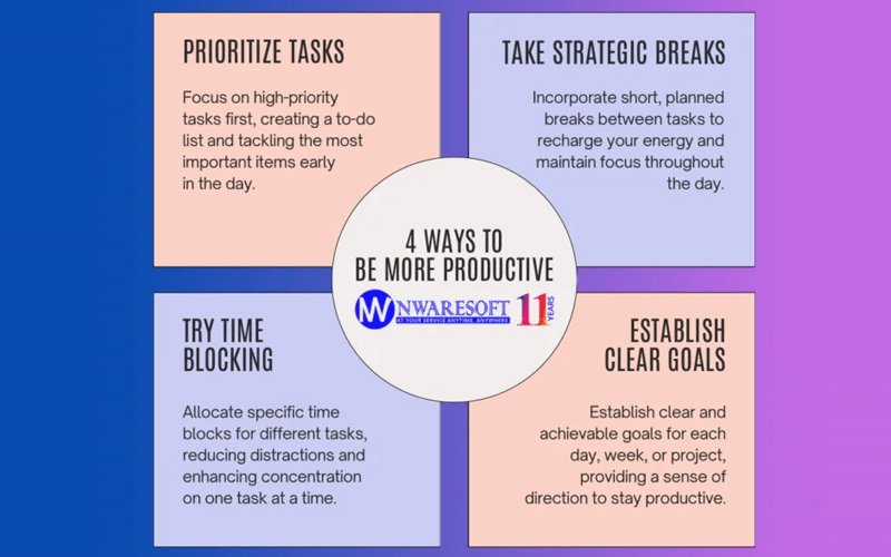 Elevating Efficiency: 4 Proven Strategies to Amplify Your Productivity